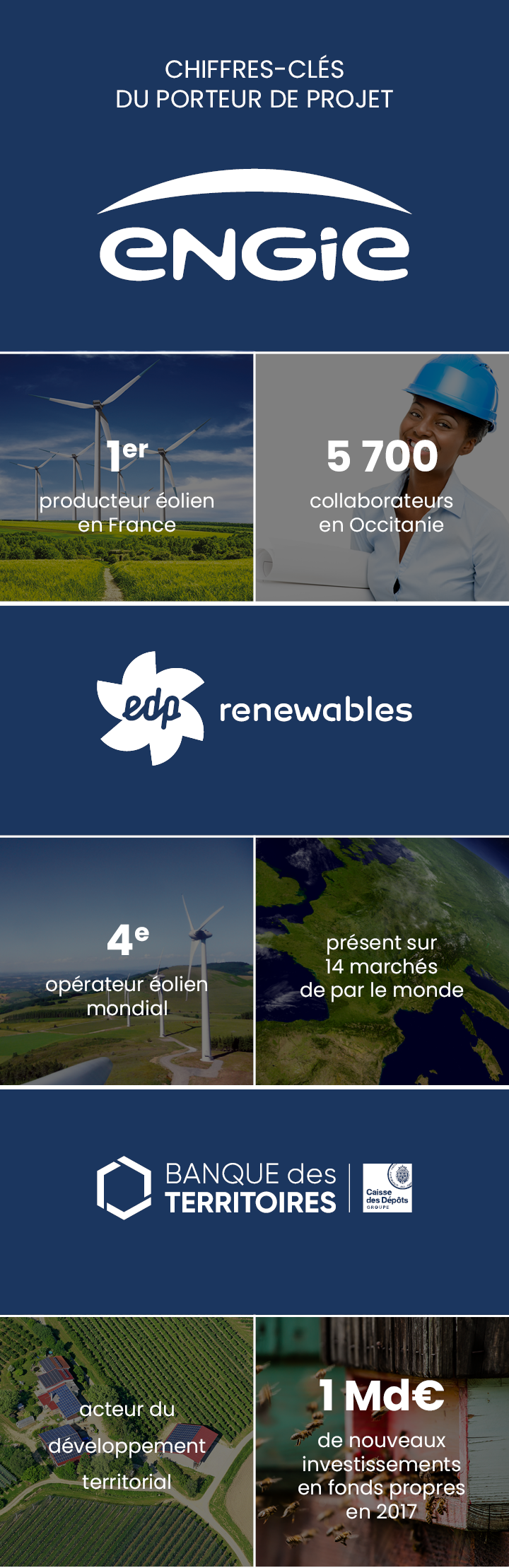 Les données du porteur du projet